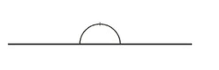 Ángulo extendido Ángulo extendido