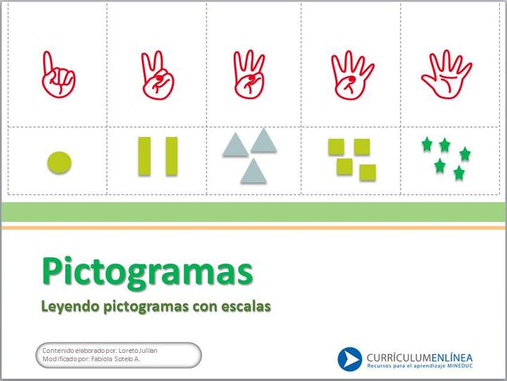 Leer pictogramas Leer pictogramas