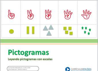 Leer pictogramas Leer pictogramas