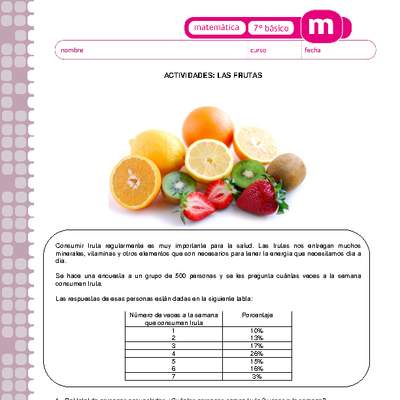 Las frutas Las frutas