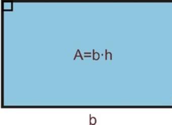 Fórmula de área de un rectángulo Fórmula de área de un rectángulo
