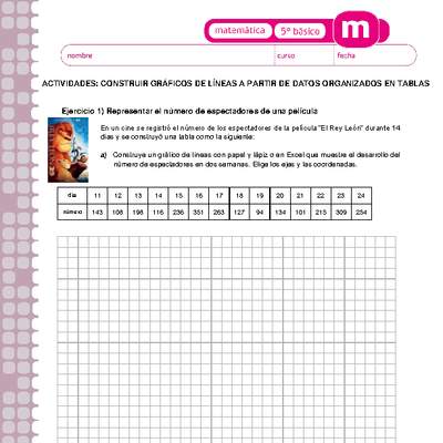 Construir gráficos de líneas a partir de datos organizados en tablas Construir gráficos de líneas a partir de datos organizados en tablas