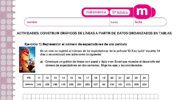 Construir gráficos de líneas a partir de datos organizados en tablas Construir gráficos de líneas a partir de datos organizados en tablas
