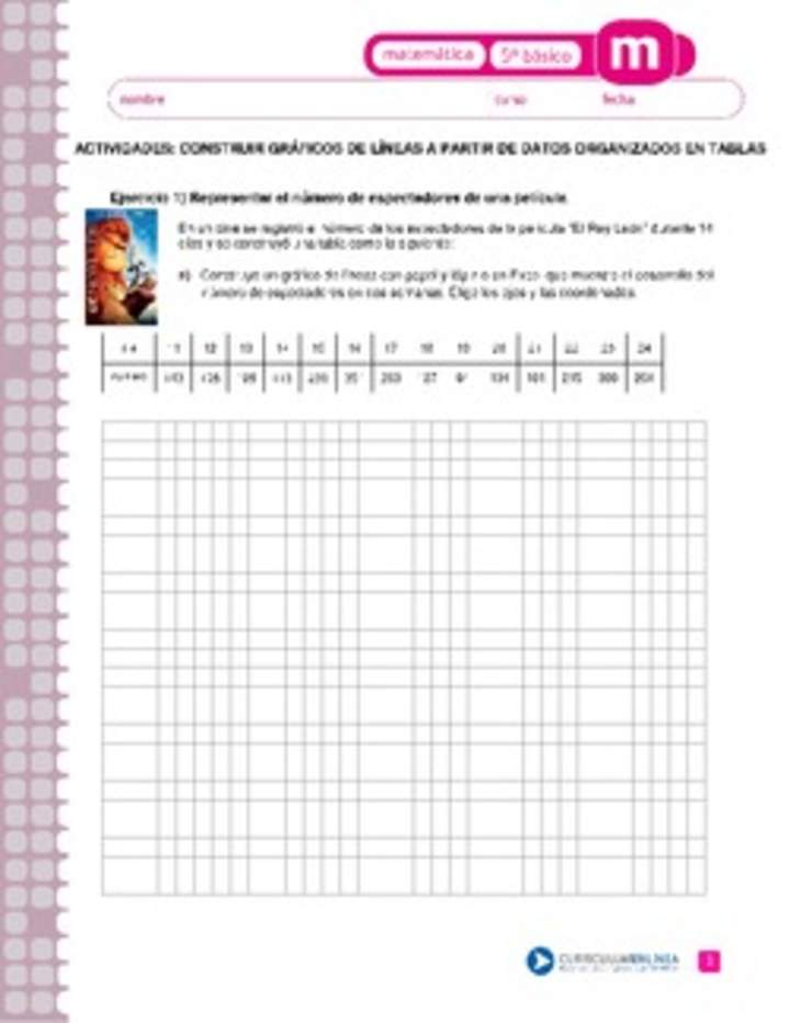 Construir gráficos de líneas a partir de datos organizados en tablas Construir gráficos de líneas a partir de datos organizados en tablas