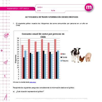 Extraer información desde gráficos Extraer información desde gráficos