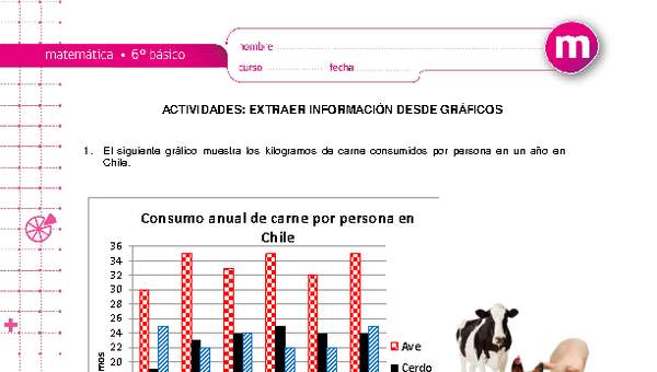 Extraer información desde gráficos Extraer información desde gráficos