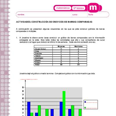 Construcción de gráficos de barras comparadas Construcción de gráficos de barras comparadas