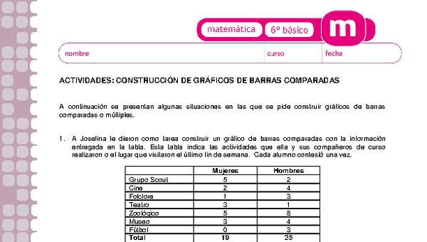 Construcción de gráficos de barras comparadas Construcción de gráficos de barras comparadas