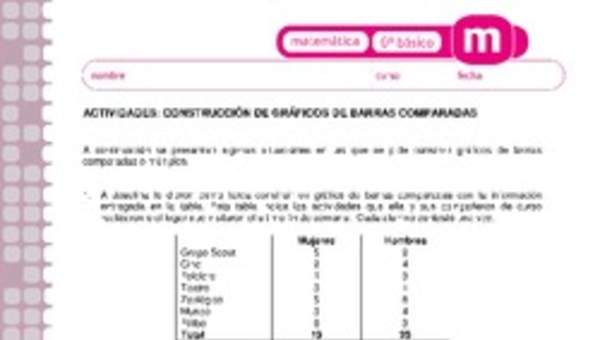 Construcción de gráficos de barras comparadas Construcción de gráficos de barras comparadas