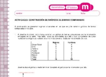 Construcción de gráficos de barras comparadas Construcción de gráficos de barras comparadas