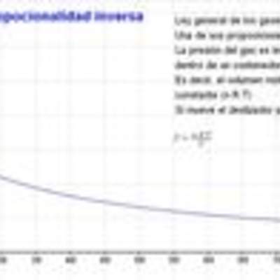 Proporcionalidad inversa ley gases Proporcionalidad inversa ley gases
