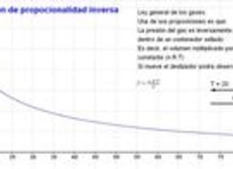 Proporcionalidad inversa ley gases Proporcionalidad inversa ley gases