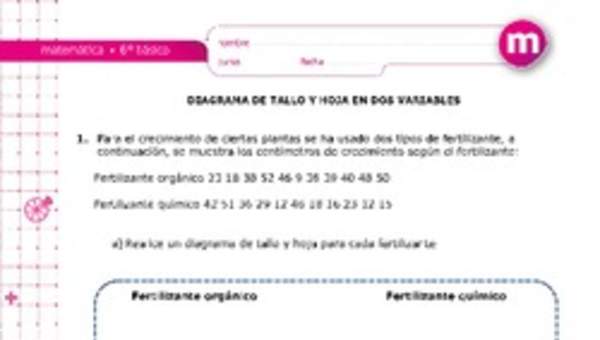 Tallo y hoja en dos variables Tallo y hoja en dos variables