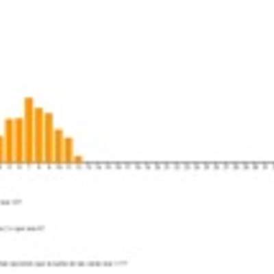 Lanzamiento de dos dados Lanzamiento de dos dados