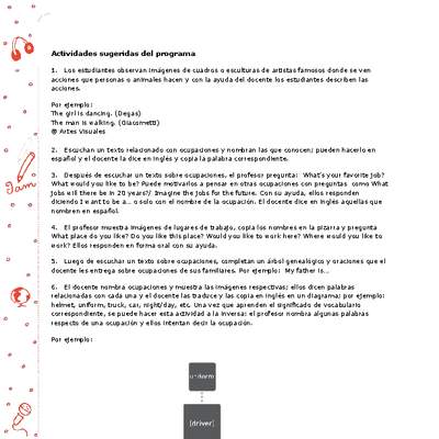 Actividades sugeridas Unidad 3 Actividades sugeridas Unidad 3