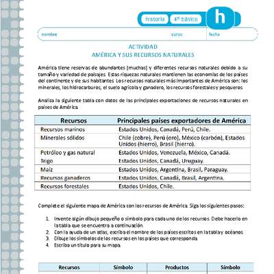 América y sus recursos naturales América y sus recursos naturales