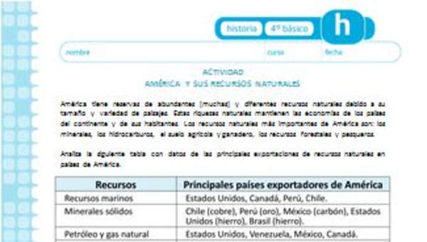 América y sus recursos naturales América y sus recursos naturales