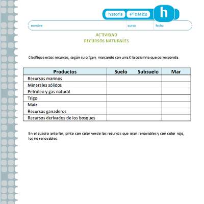 Recursos naturales Recursos naturales