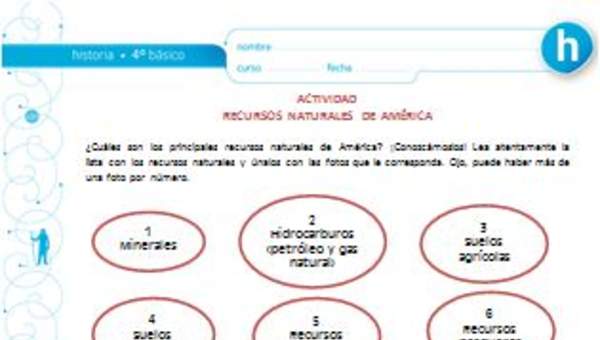 Recursos naturales de América Recursos naturales de América