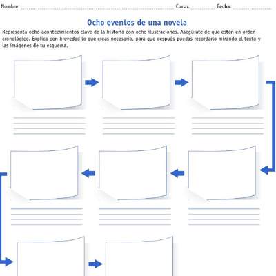 Ocho acontecimientos clave de una novela Ocho acontecimientos clave de una novela