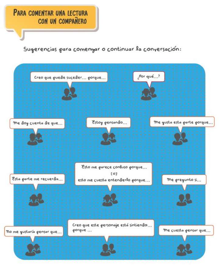Preparación de una entrevista para un proyecto de investigación Preparación de una entrevista para un proyecto de investigación