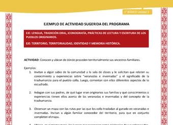 Actividad sugerida: LC01 - Colla - U1 - N°2:  Conocen y ubican de dónde proceden territorialmente sus ancestros familiares. Actividad sugerida: LC01 - Colla - U1 - N°2:  Conocen y ubican de dónde proceden territorialmente sus ancestros familiares.
