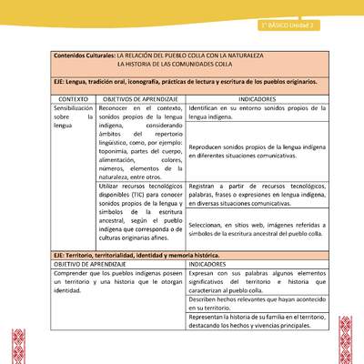Matriz unidad 2: Lengua y Cultura de los Pueblos Originarios Ancestrales - Colla - 1° básico Matriz unidad 2: Lengua y Cultura de los Pueblos Originarios Ancestrales - Colla - 1° básico