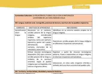 Matriz unidad 2: Lengua y Cultura de los Pueblos Originarios Ancestrales - Colla - 1° básico Matriz unidad 2: Lengua y Cultura de los Pueblos Originarios Ancestrales - Colla - 1° básico