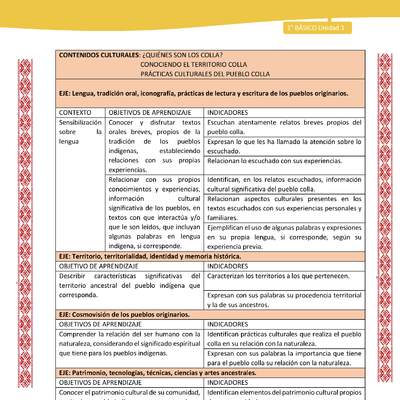Matriz unidad 1: Lengua y Cultura de los Pueblos Originarios Ancestrales - Colla - 1° básico Matriz unidad 1: Lengua y Cultura de los Pueblos Originarios Ancestrales - Colla - 1° básico