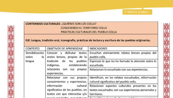 Matriz unidad 1: Lengua y Cultura de los Pueblos Originarios Ancestrales - Colla - 1° básico Matriz unidad 1: Lengua y Cultura de los Pueblos Originarios Ancestrales - Colla - 1° básico