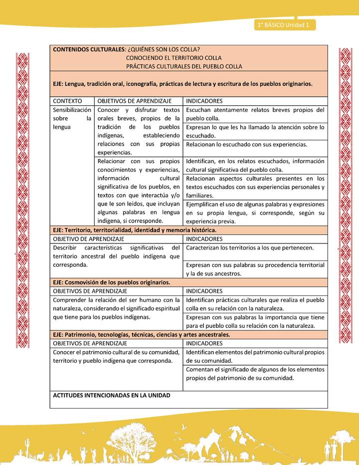 Matriz unidad 1: Lengua y Cultura de los Pueblos Originarios Ancestrales - Colla - 1° básico Matriz unidad 1: Lengua y Cultura de los Pueblos Originarios Ancestrales - Colla - 1° básico