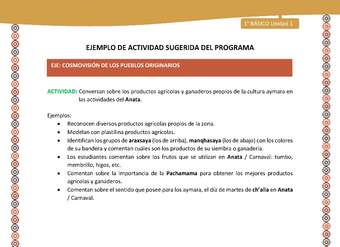 Actividad sugerida LC01 - Aymara - U01 - N°20: : Conversan sobre los productos agrícolas y ganaderos propios de la cultura aymara en las actividades del Anata Actividad sugerida LC01 - Aymara - U01 - N°20: : Conversan sobre los productos agrícolas y ganaderos propios de la cultura aymara en las actividades del Anata