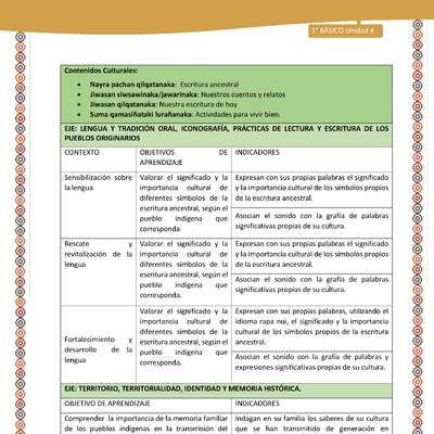 Matriz Unidad 4: Lengua y Cultura de los pueblos originarios ancestrales - Aymara -1º básic Matriz Unidad 4: Lengua y Cultura de los pueblos originarios ancestrales - Aymara -1º básic