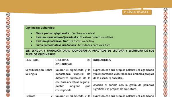 Matriz Unidad 4: Lengua y Cultura de los pueblos originarios ancestrales - Aymara -1º básic Matriz Unidad 4: Lengua y Cultura de los pueblos originarios ancestrales - Aymara -1º básic