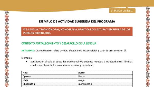 Actividad sugerida LC01 - Aymara - U01 - N°9: Dramatizan un relato aymara destacando los principios y valores presentes en él Actividad sugerida LC01 - Aymara - U01 - N°9: Dramatizan un relato aymara destacando los principios y valores presentes en él