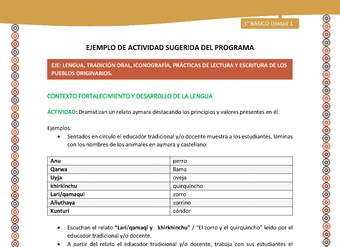 Actividad sugerida LC01 - Aymara - U01 - N°9: Dramatizan un relato aymara destacando los principios y valores presentes en él Actividad sugerida LC01 - Aymara - U01 - N°9: Dramatizan un relato aymara destacando los principios y valores presentes en él
