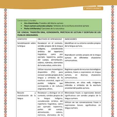 Matriz Unidad 2: Lengua y Cultura de los pueblos originarios ancestrales - Aymara -1º básic Matriz Unidad 2: Lengua y Cultura de los pueblos originarios ancestrales - Aymara -1º básic