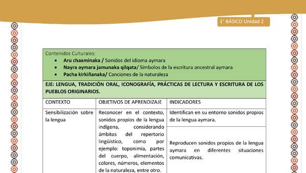 Matriz Unidad 2: Lengua y Cultura de los pueblos originarios ancestrales - Aymara -1º básic Matriz Unidad 2: Lengua y Cultura de los pueblos originarios ancestrales - Aymara -1º básic