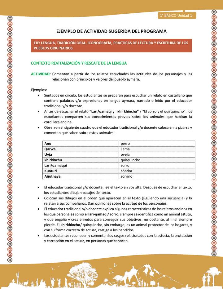 Actividad sugerida LC01 - Aymara - U01 - N°4: Comentan a partir de los relatos escuchados las actitudes de los personajes y las relacionan con principios y valores del pueblo Aymara. Actividad sugerida LC01 - Aymara - U01 - N°4: Comentan a partir de los relatos escuchados las actitudes de los personajes y las relacionan con principios y valores del pueblo Aymara.