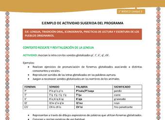 Actividad sugerida LC01 - Aymara - U04 - N°12: Asocian la letra con los sonidos glotalizados p’, t’, k’, q’, ch’