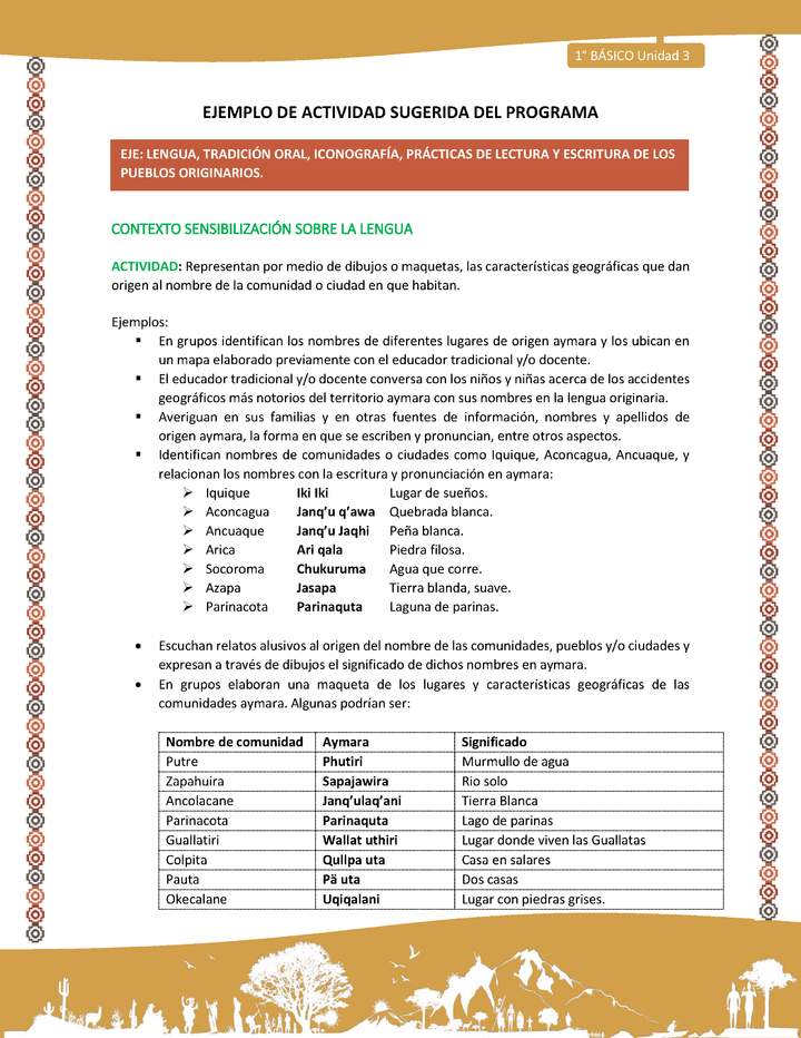 Actividad sugerida LC01 - Aymara - U03 - N°08: Representan por medio de dibujos o maquetas, las características geográficas que dan origen al nombre de la comunidad o ciudad en que habitan Actividad sugerida LC01 - Aymara - U03 - N°08: Representan por medio de dibujos o maquetas, las características geográficas que dan origen al nombre de la comunidad o ciudad en que habitan