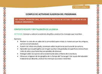 Actividad sugerida LC01 - Aymara - U02 - N°22: Conocen y valoran la existencia de glifos y analizan los mensajes que trasmiten Actividad sugerida LC01 - Aymara - U02 - N°22: Conocen y valoran la existencia de glifos y analizan los mensajes que trasmiten