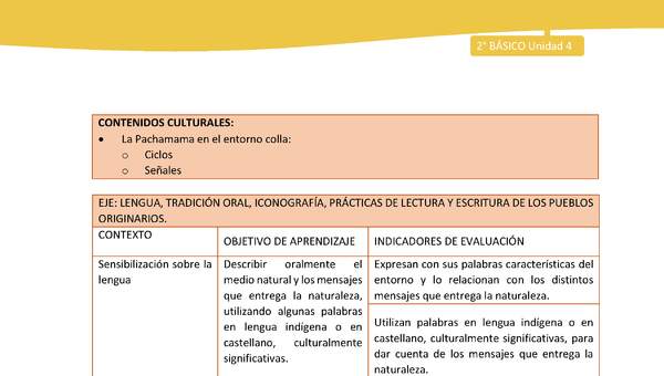 Matriz unidad 4: Lengua y Cultura de los Pueblos Originarios Ancestrales - Colla - 2° básico Matriz unidad 4: Lengua y Cultura de los Pueblos Originarios Ancestrales - Colla - 2° básico