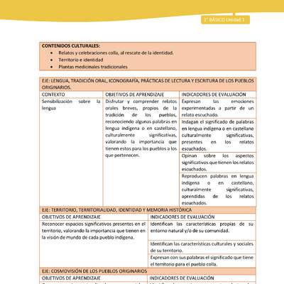 Matriz unidad 1: Lengua y Cultura de los Pueblos Originarios Ancestrales - Colla - 2° básico Matriz unidad 1: Lengua y Cultura de los Pueblos Originarios Ancestrales - Colla - 2° básico