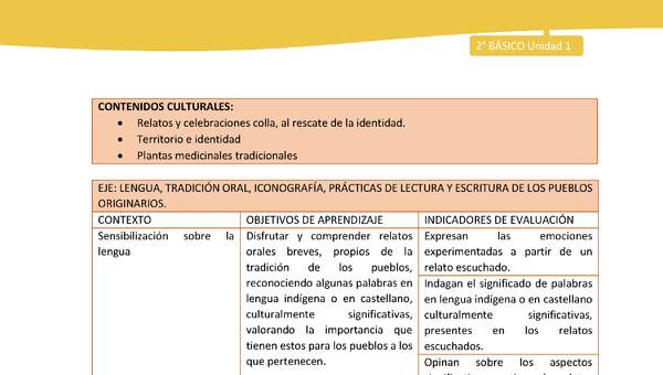 Matriz unidad 1: Lengua y Cultura de los Pueblos Originarios Ancestrales - Colla - 2° básico Matriz unidad 1: Lengua y Cultura de los Pueblos Originarios Ancestrales - Colla - 2° básico