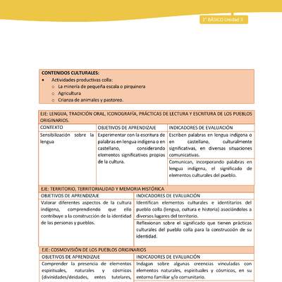 Matriz unidad 3: Lengua y Cultura de los Pueblos Originarios Ancestrales - Colla - 2° básico  Matriz unidad 3: Lengua y Cultura de los Pueblos Originarios Ancestrales - Colla - 2° básico