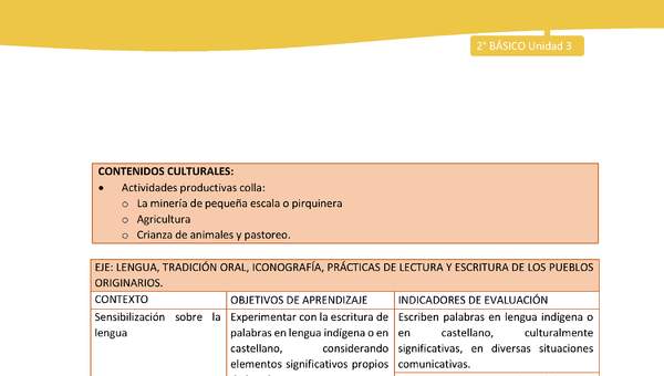Matriz unidad 3: Lengua y Cultura de los Pueblos Originarios Ancestrales - Colla - 2° básico  Matriz unidad 3: Lengua y Cultura de los Pueblos Originarios Ancestrales - Colla - 2° básico