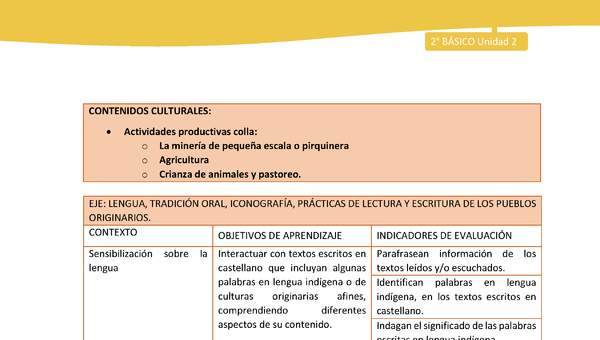 Matriz unidad 2: Lengua y Cultura de los Pueblos Originarios Ancestrales - Colla - 2° básico Matriz unidad 2: Lengua y Cultura de los Pueblos Originarios Ancestrales - Colla - 2° básico