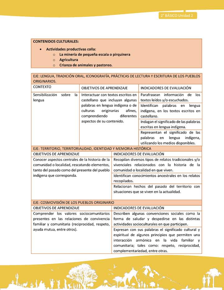Matriz unidad 2: Lengua y Cultura de los Pueblos Originarios Ancestrales - Colla - 2° básico Matriz unidad 2: Lengua y Cultura de los Pueblos Originarios Ancestrales - Colla - 2° básico