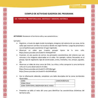 Actividad sugerida: LC02 - Colla - U1 - N°4: Reconocen el territorio colla y sus características. Actividad sugerida: LC02 - Colla - U1 - N°4: Reconocen el territorio colla y sus características.